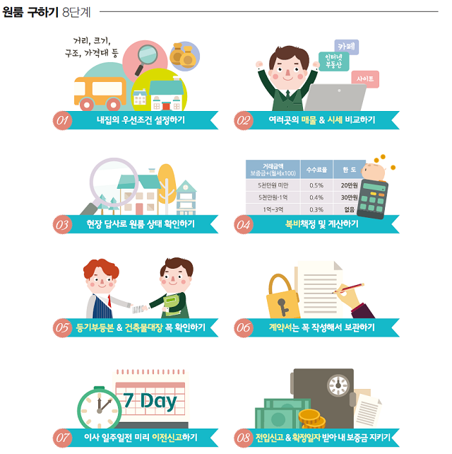 원룸