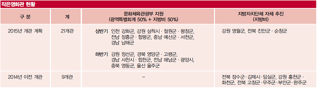 작은영화관