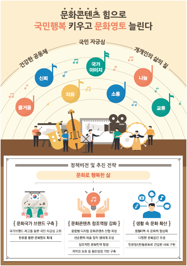 문화관광