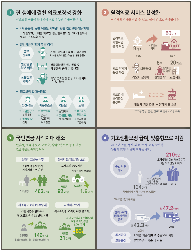 사회
