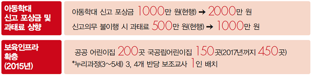 어린이집