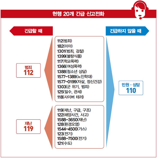 긴급전화