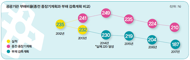 공공기관