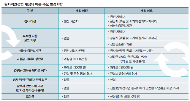 원전