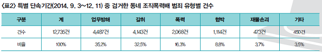 표