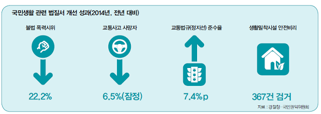 개선