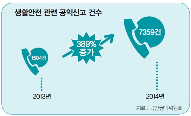 신고