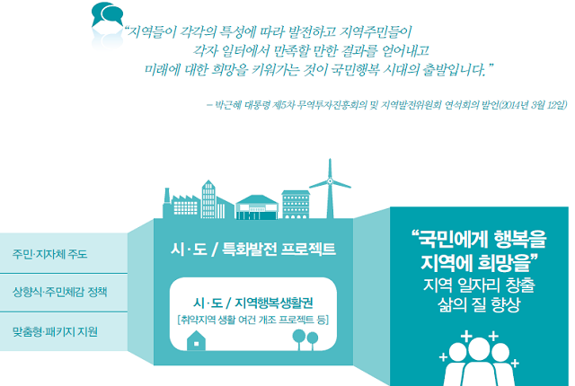 일자리