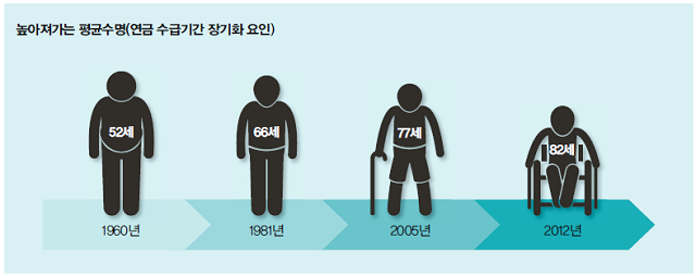 공무원