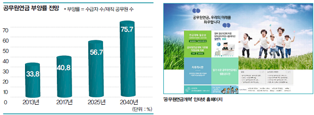 부양