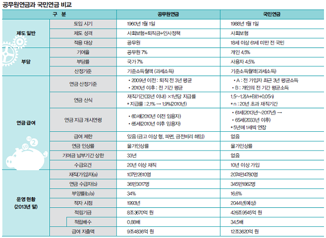 비교