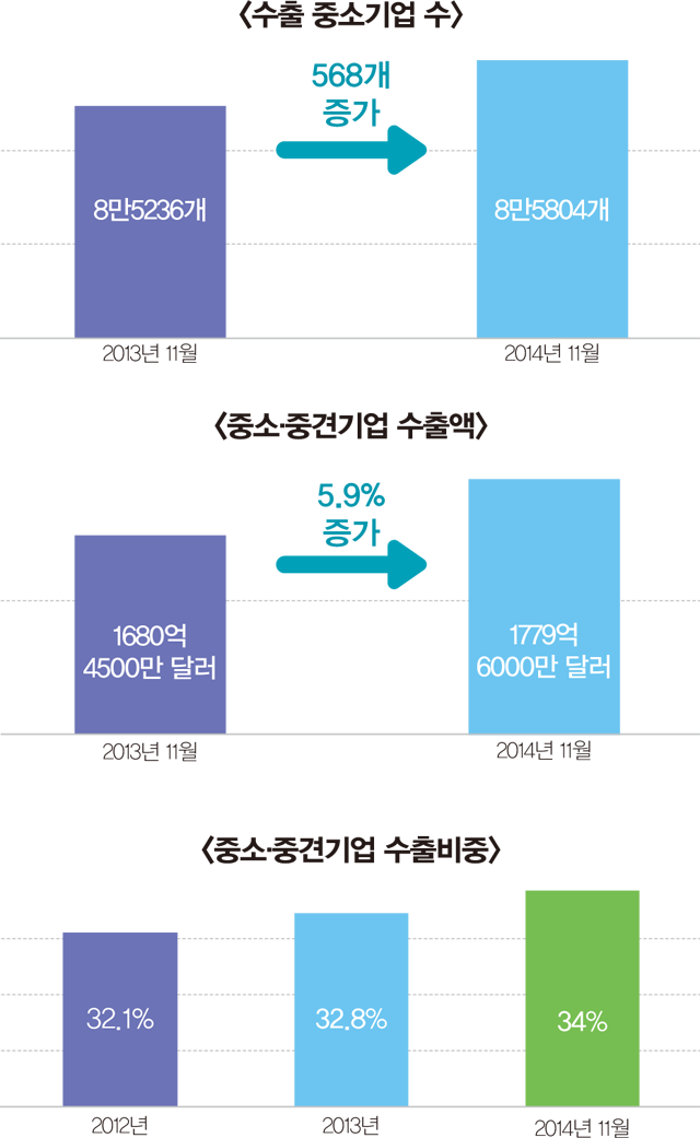 수출중소기업