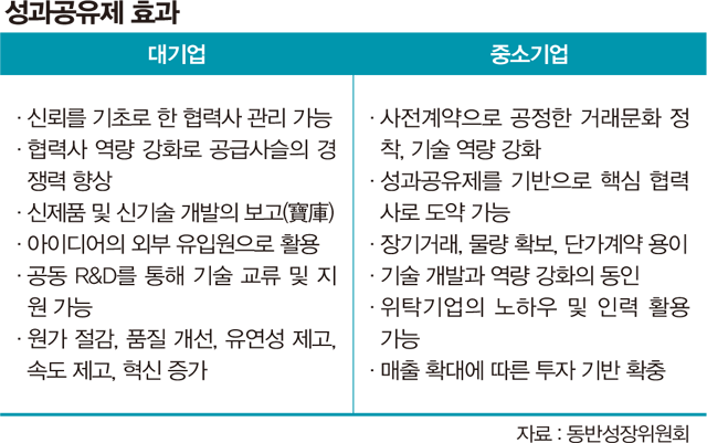 성과공유제