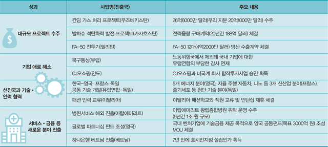외교 성과