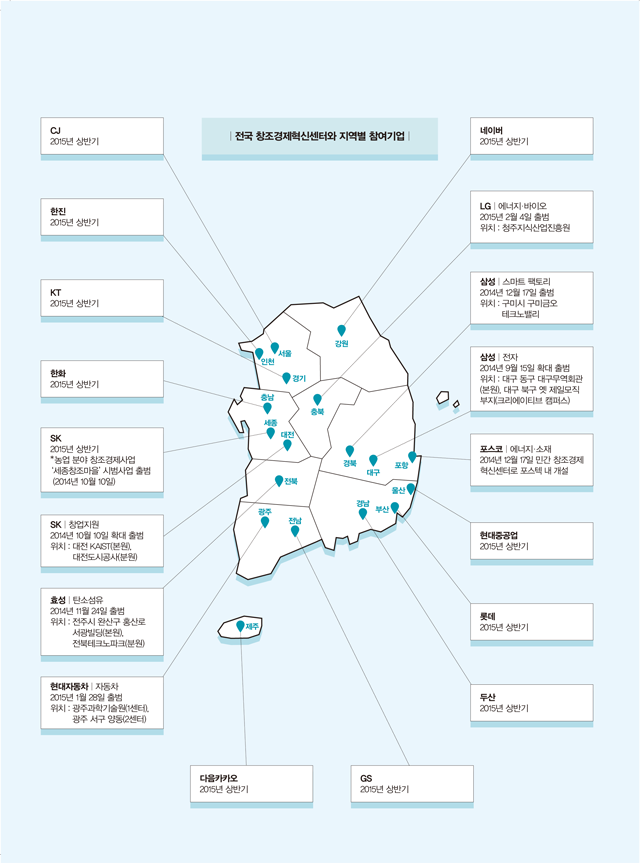 창조경제