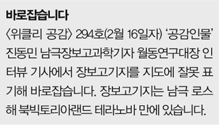 바로잡이