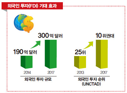 외국인