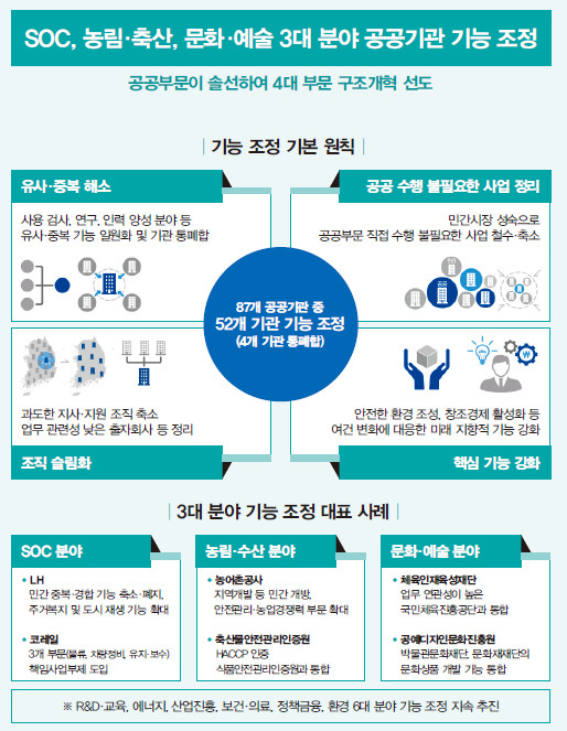 공공기관