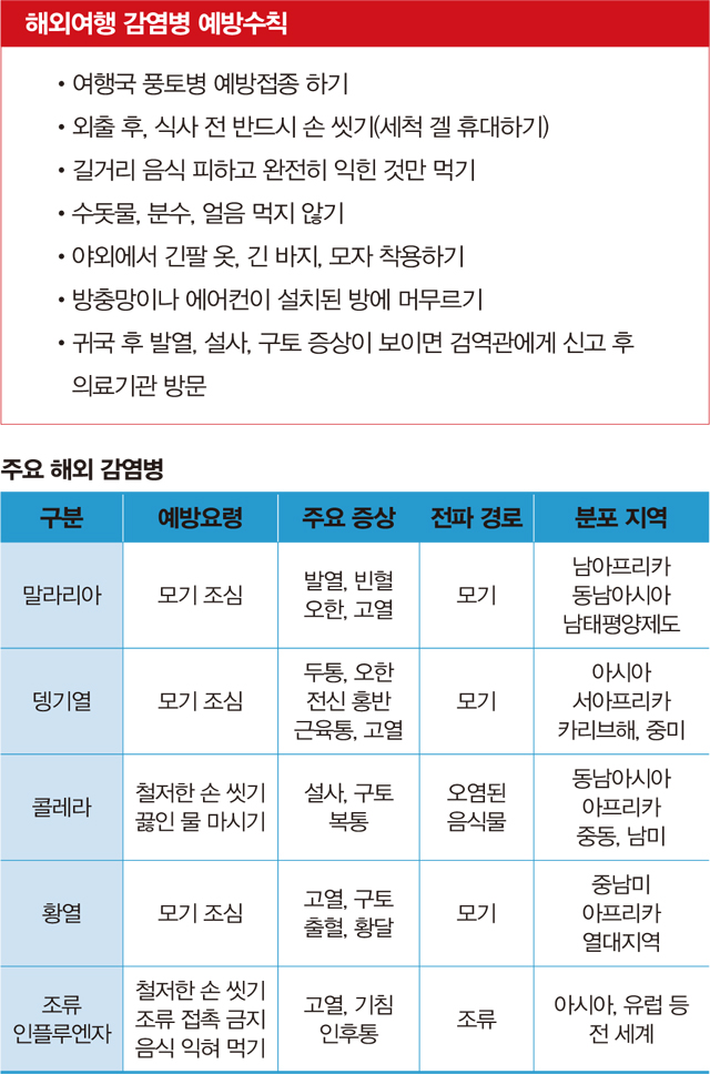 해외 감염병