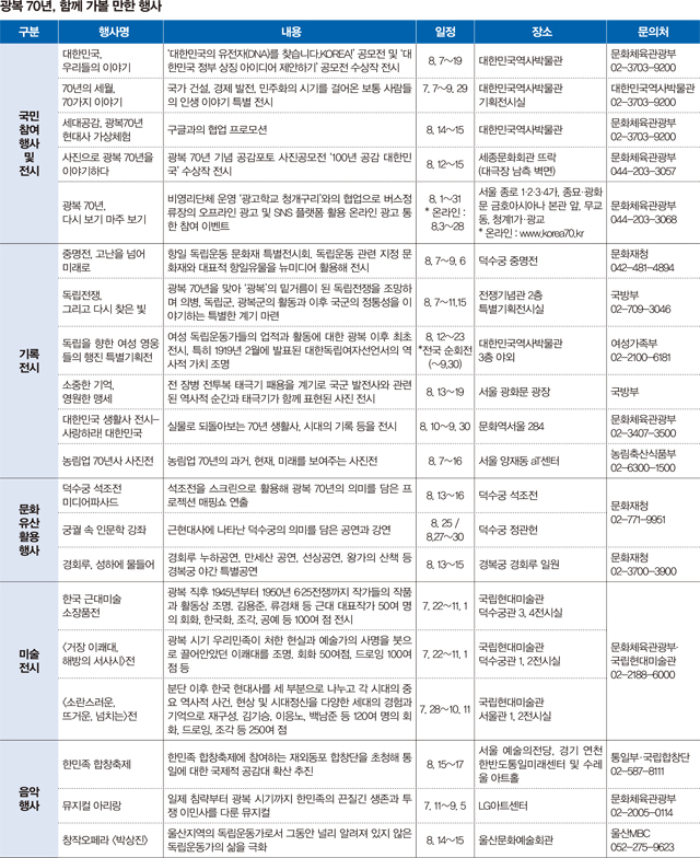 가볼 만한 행사