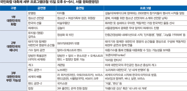 표