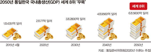 세계 8위