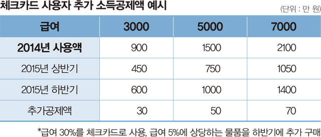 표