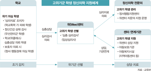 스쿨닥터