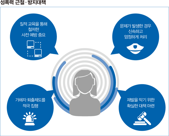 4대악 근절