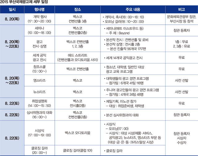 표