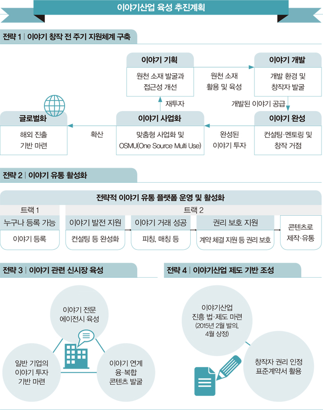 표