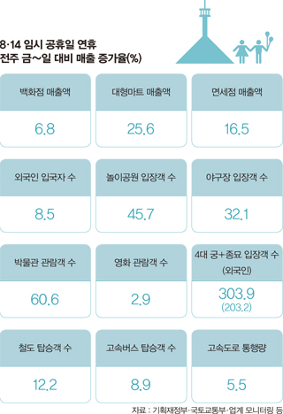 표