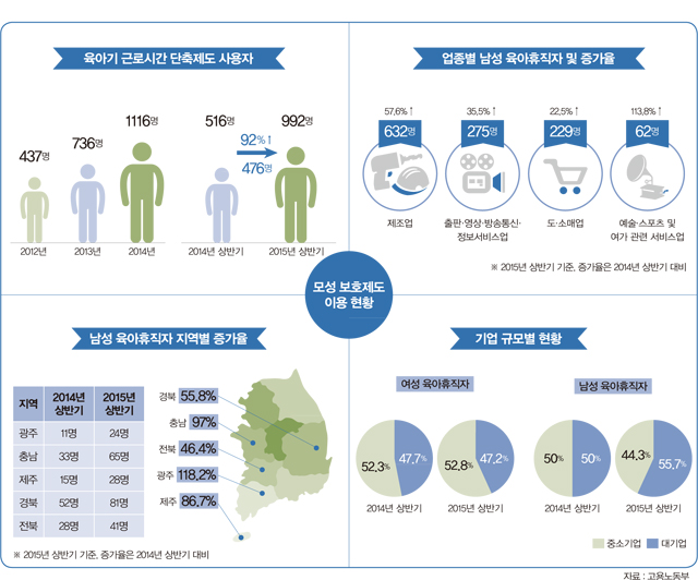 육아휴직