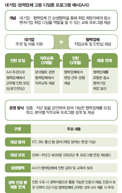 디딤돌