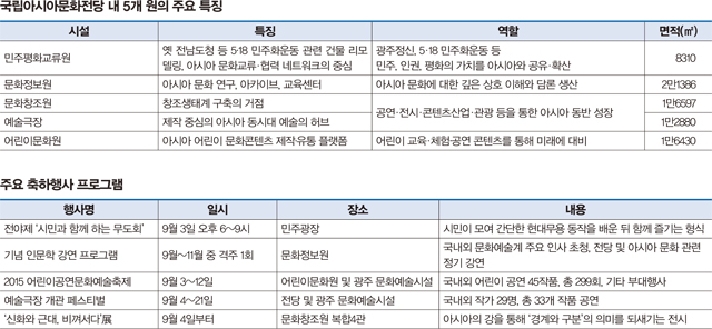 표