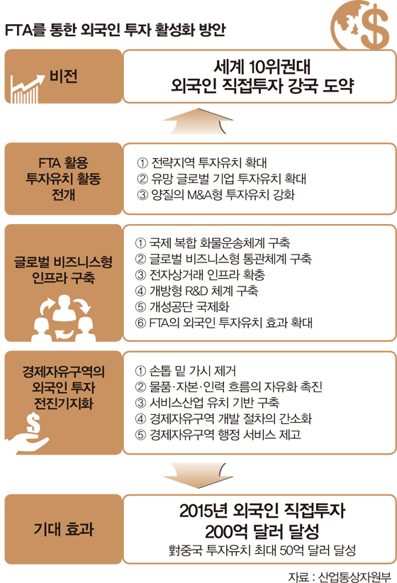 표