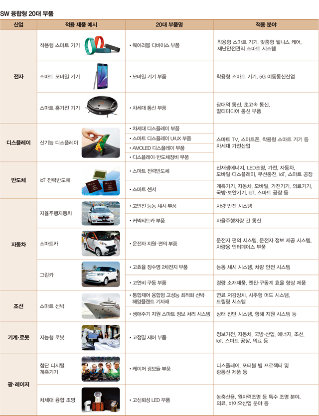 20대 부품