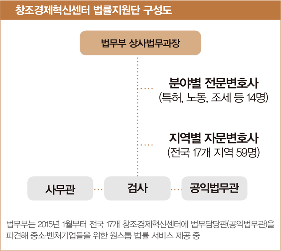구성도