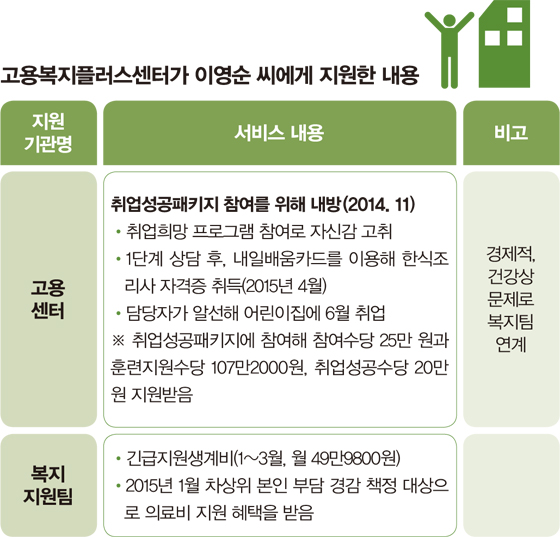 고용복지플러스