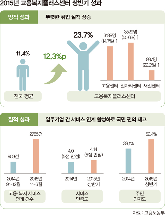 상반기 성과