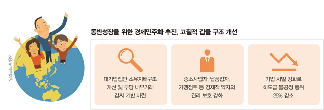 동반성장