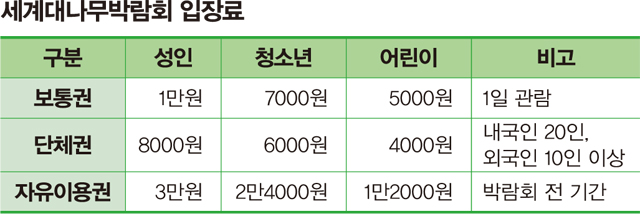 입장료 입장료