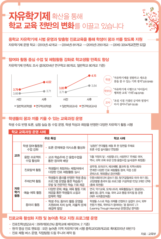 자유학기제