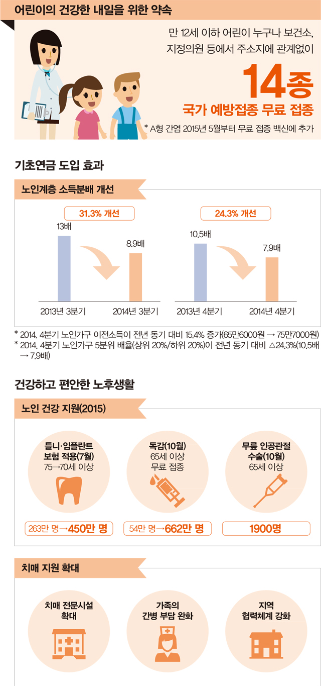 기초연금