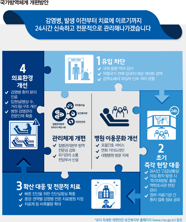 국가방역체계