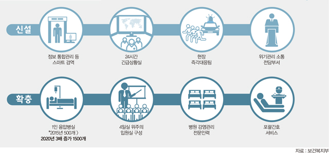 신설