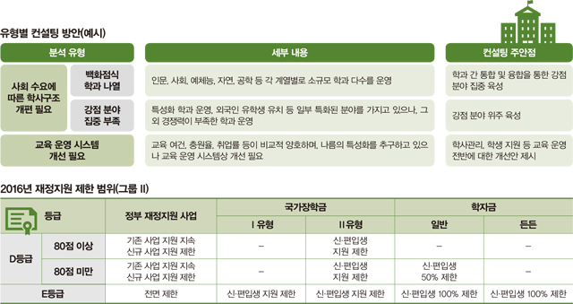 컨설팅예시