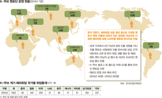 멘토단