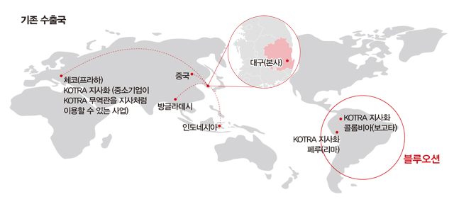 수출국