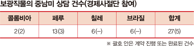 표